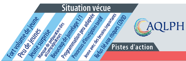 Image situation pistes dactions